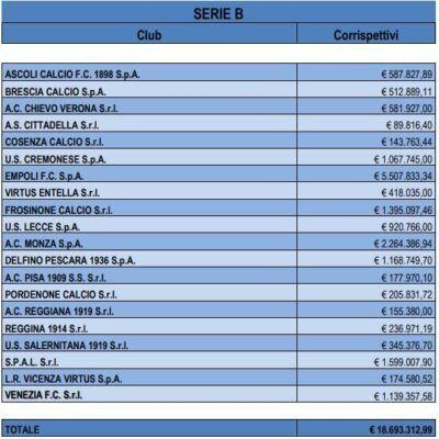 Compensi Agenti Serie B