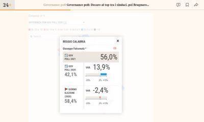 Governance Poll Sindaci 2021 Falcomata