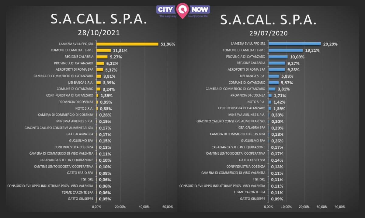 Sacal