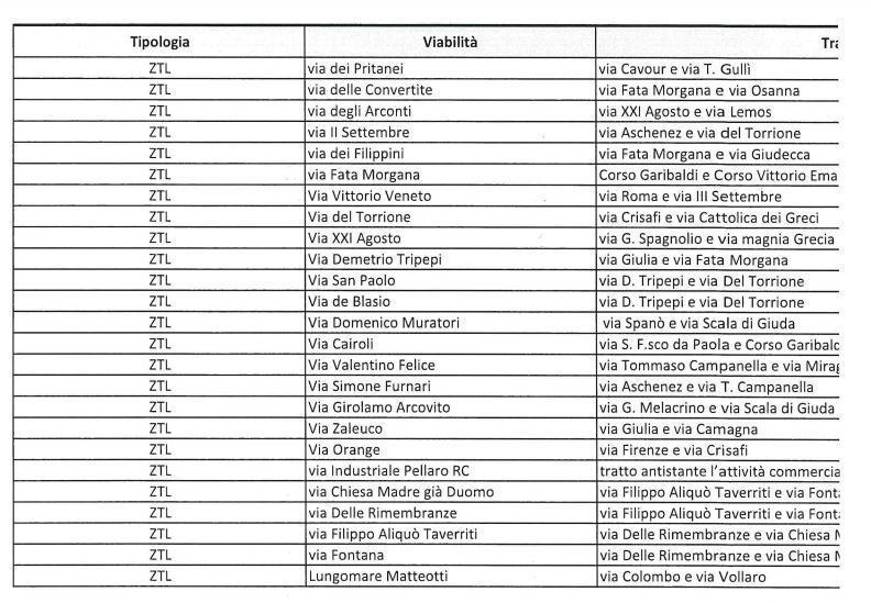 Ztl Elenco Strade Estate 2022