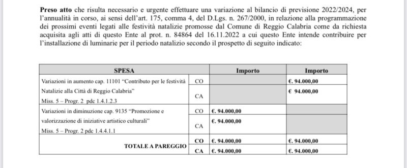 Contributo Natale Citta Metropolitana