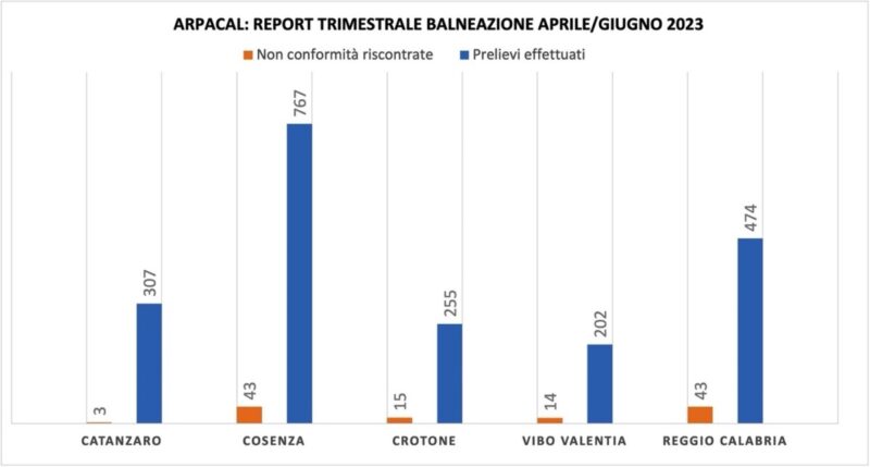 TrimestreBalneazione