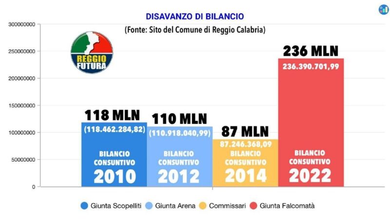 Reggio Futura Analizi Dati Cdx Sx (1)