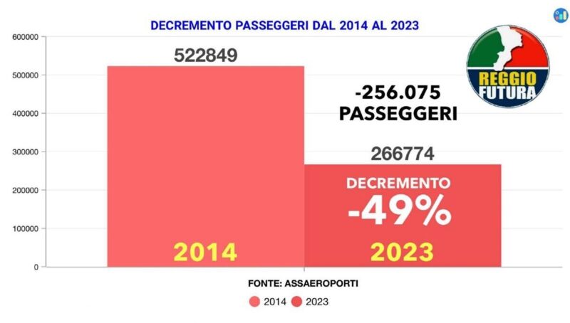 Reggio Futura Analizi Dati Cdx Sx (10)