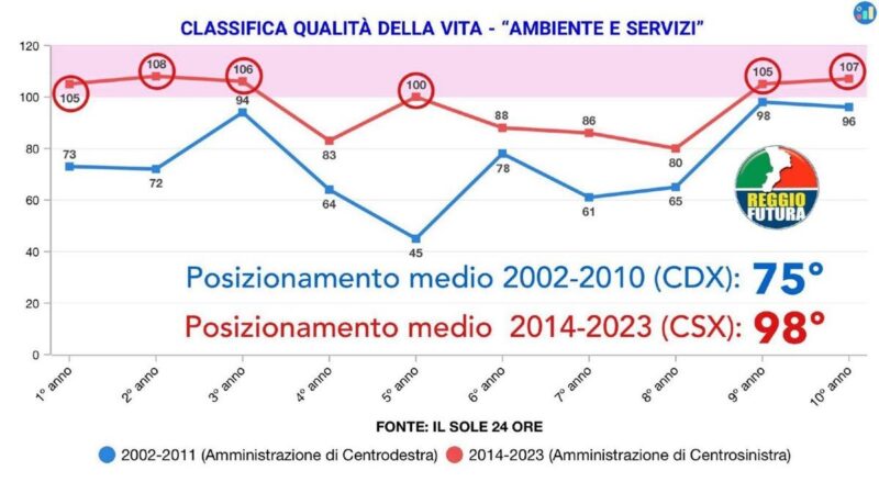 Reggio Futura Analizi Dati Cdx Sx (12)