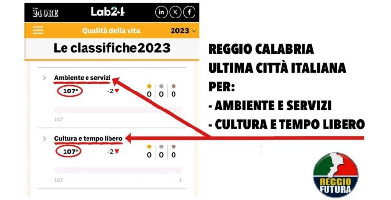 Reggio Futura Analizi Dati Cdx Sx (15)