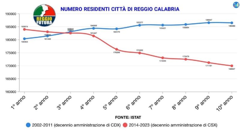 Reggio Futura Analizi Dati Cdx Sx (17)