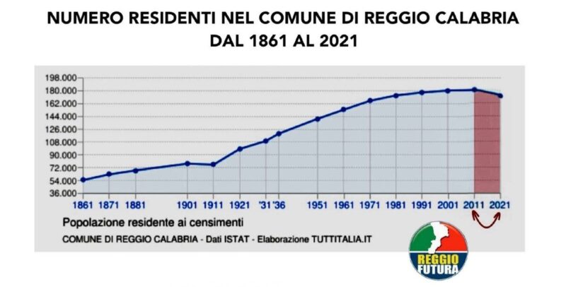 Reggio Futura Analizi Dati Cdx Sx (18)