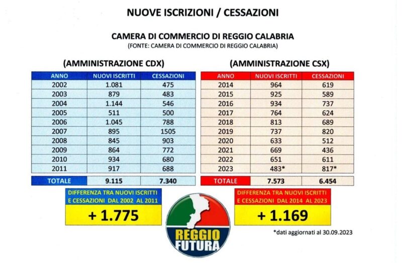 Reggio Futura Analizi Dati Cdx Sx (2)