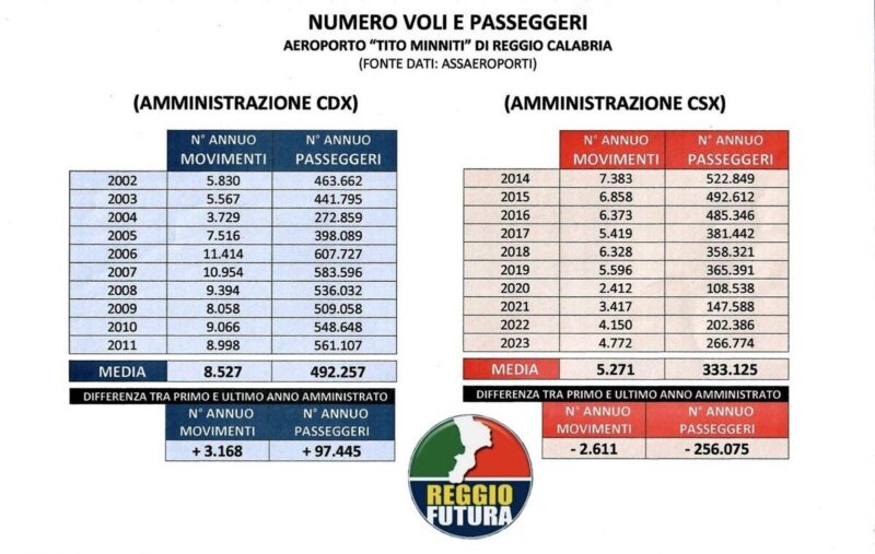 Reggio Futura Analizi Dati Cdx Sx (6)