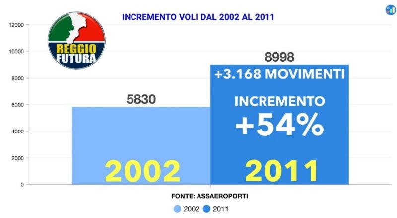 Reggio Futura Analizi Dati Cdx Sx (7)