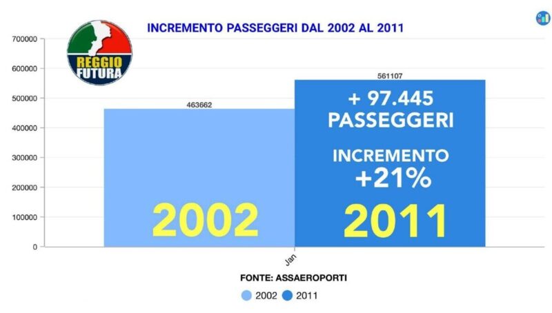 Reggio Futura Analizi Dati Cdx Sx (8)