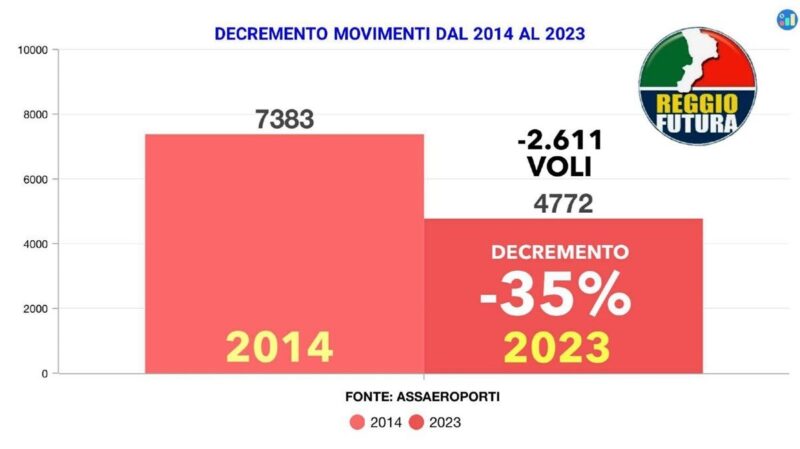 Reggio Futura Analizi Dati Cdx Sx (9)