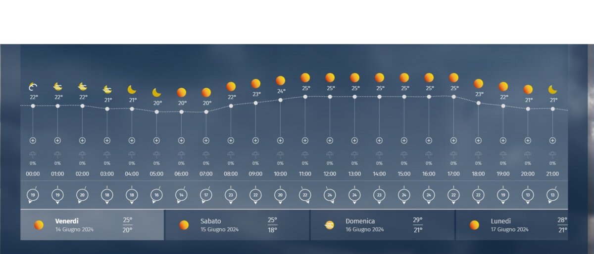 Meteo Reggio Calabria