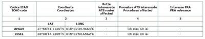 Aeroporto Rc Designatori Per Punti Significativi