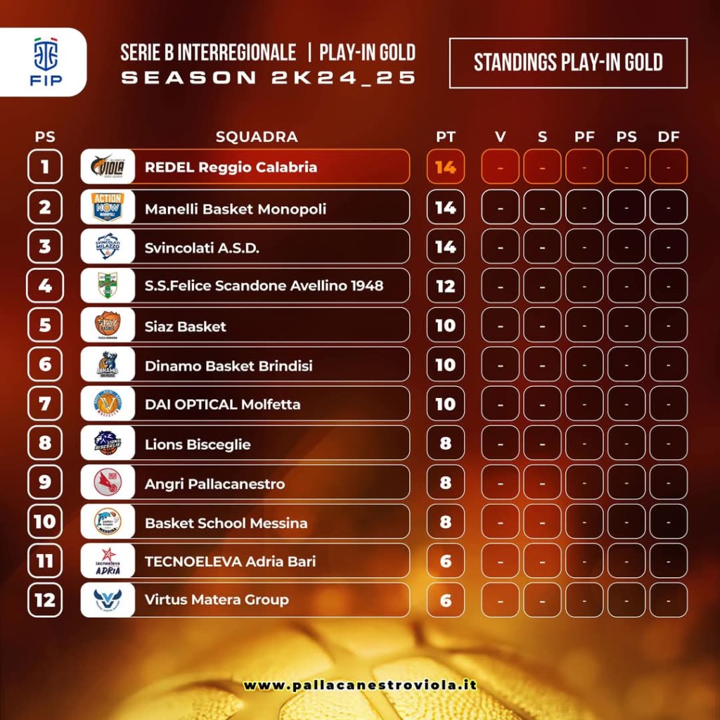 redel viola play in gold standings classifica